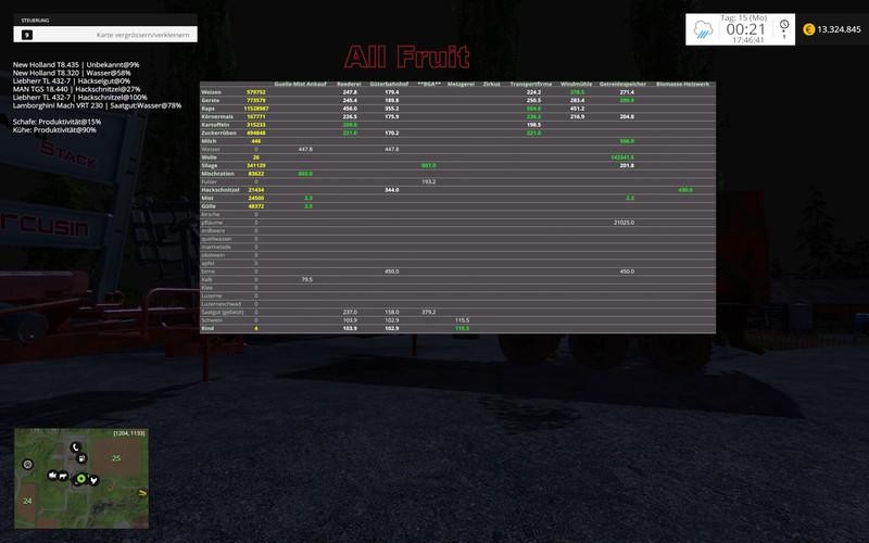 Multioverlay Hud V10 • 6386